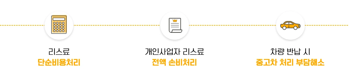 차량 리스문의