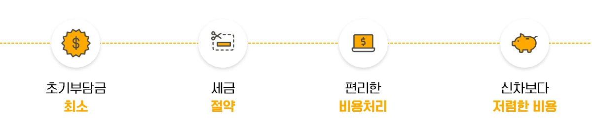 차량 할부문의