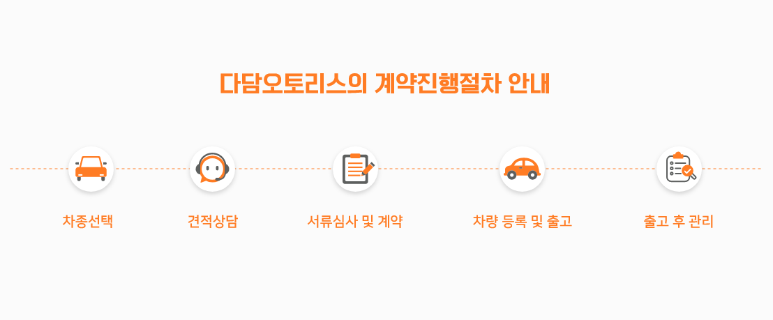 다담오토리스